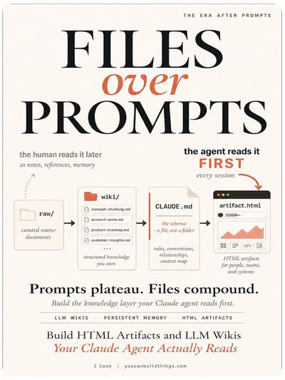 Files Over Prompts: Build HTML Artifacts and LLM Wikis Your Claude Agent Actually Reads (AI Memory Playbooks Book 3)